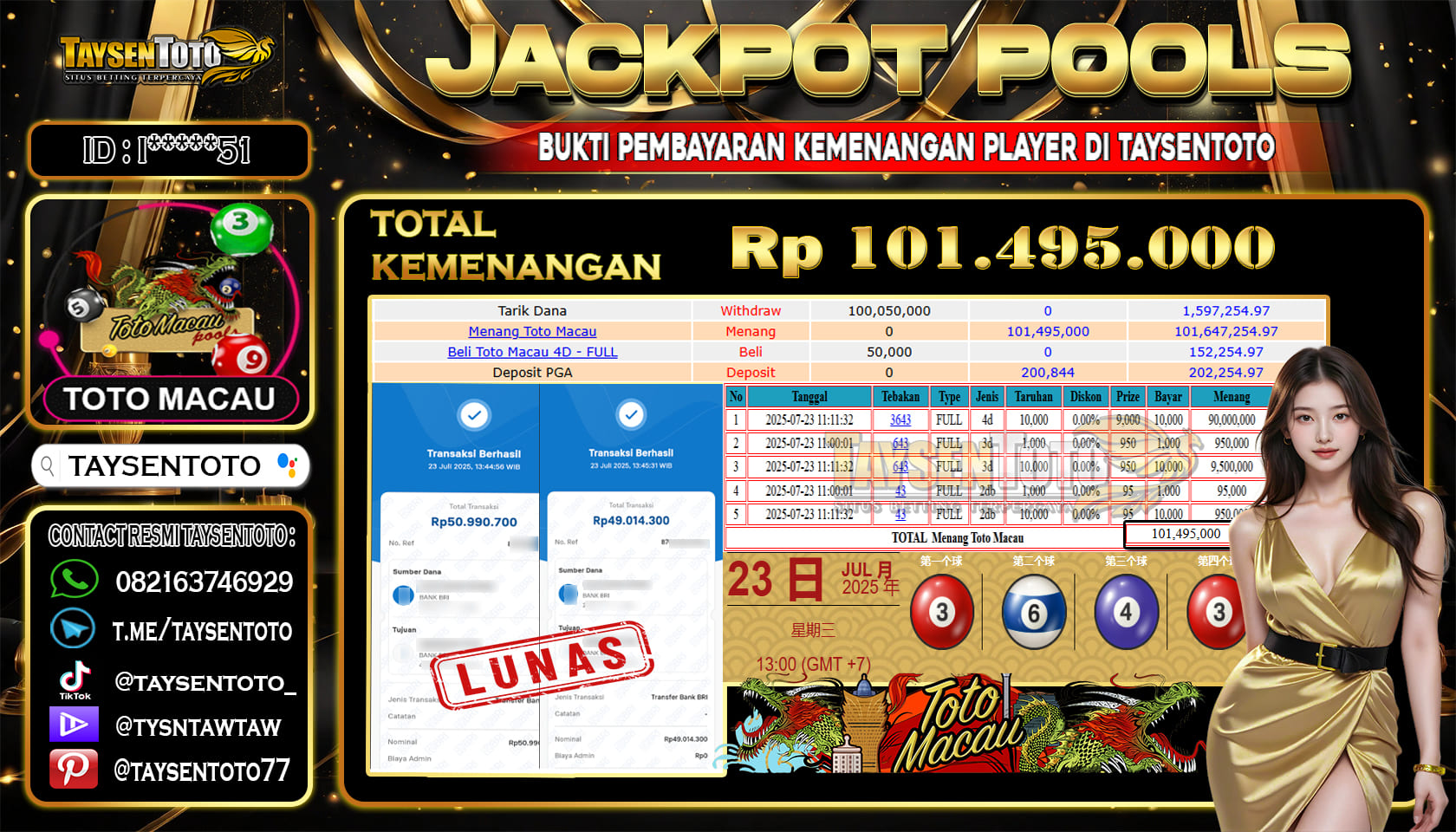 Prediksi Togel